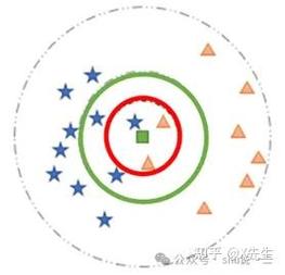 如何用Python实现K近邻法（KNN）？