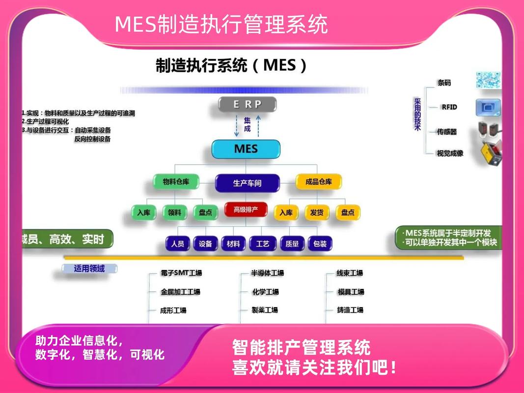 MES实施计划如何从新建阶段顺利过渡到自动化流程的自动流转？