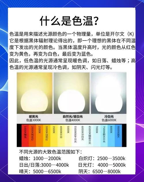 如何通过PHP和Exif扩展准确获取照片的色温数据？