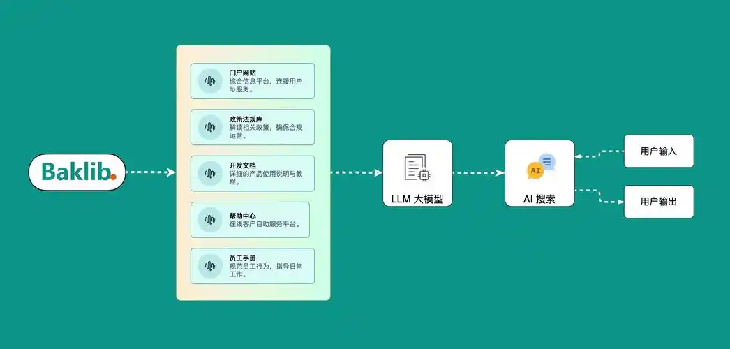 如何通过网站策略将访客有效转化为公司的潜在客户？