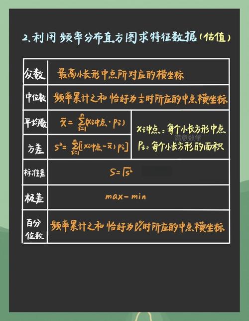 如何通过Collections类的frequency()方法在Java中统计特定元素在集合中的出现频率？