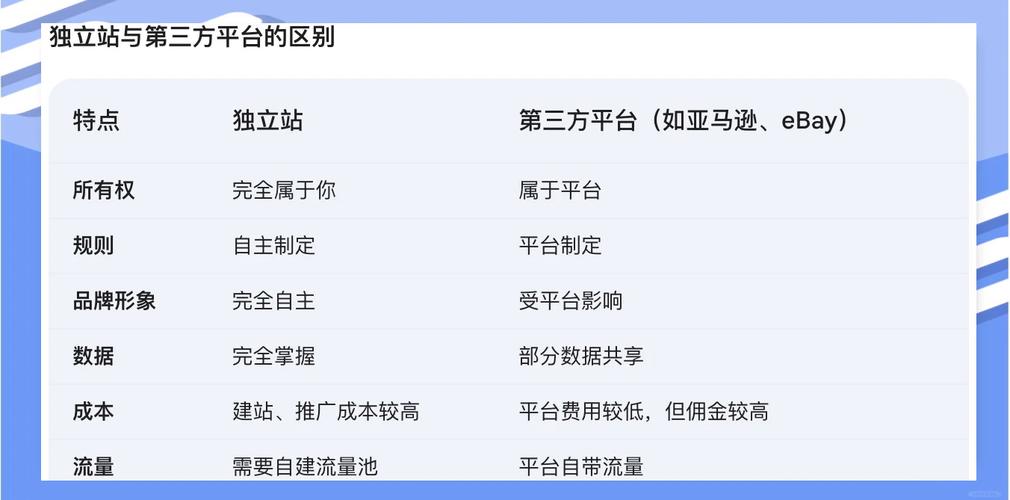 什么是独立站，它究竟有何独特之处？