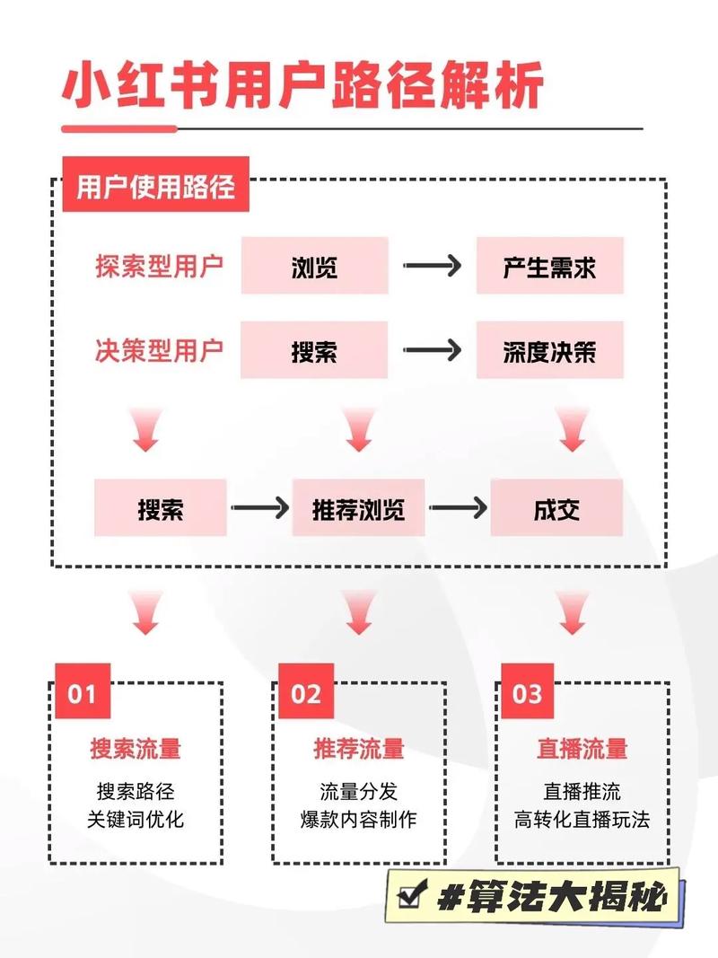 快手火爆背后的算法原理，你能一探究竟吗？