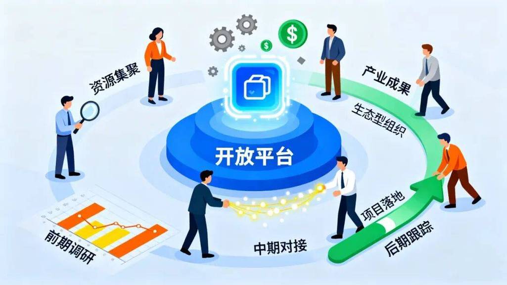 开放平台如何助力企业创新与合作？