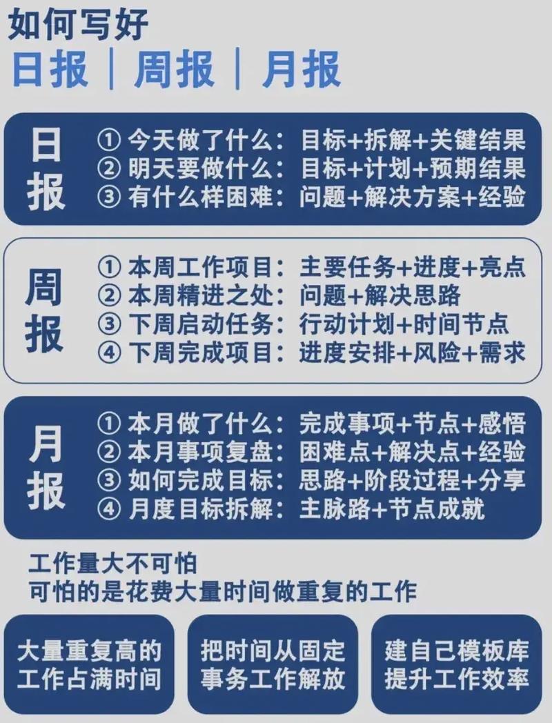 如何撰写全面反映设计进展与深度思考的网页设计月报？
