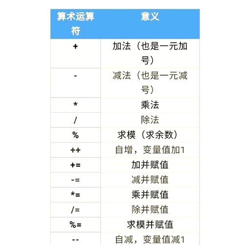 Java位移运算符究竟如何详细解析和应用？