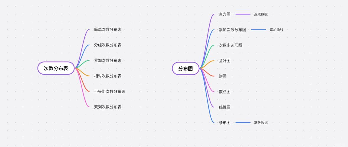 统计数据库中是什么意思具体指的是哪方面的统计信息或概念？