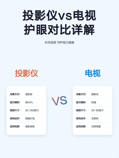 家庭使用投影仪和电视哪个更护眼？