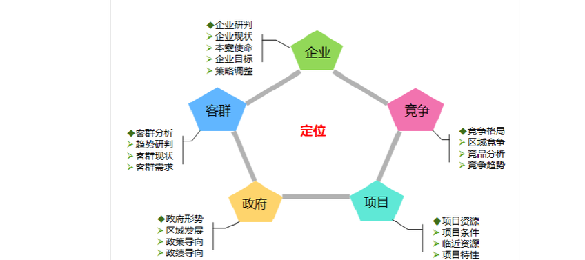 项目本质区别究竟在何处，是技术、管理还是市场定位？