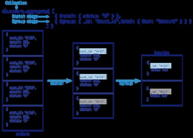 如何使用.Net框架进行MongoDB数据库的简单调用和操作？