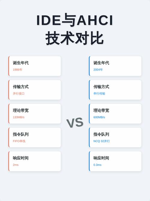 IDE和AHCI之间有哪些主要差异？