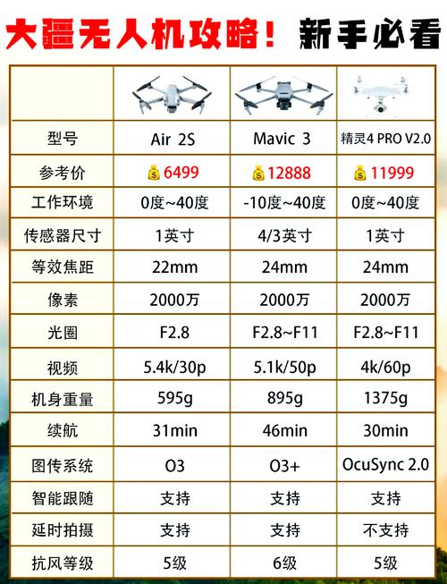 大疆DJI无人机数据库具体包含哪些型号、参数、性能等信息？