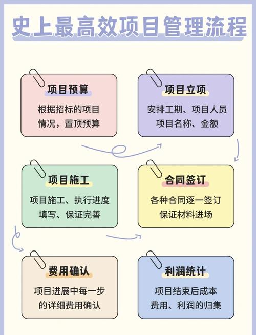 项目总监与项管有何根本性差异？