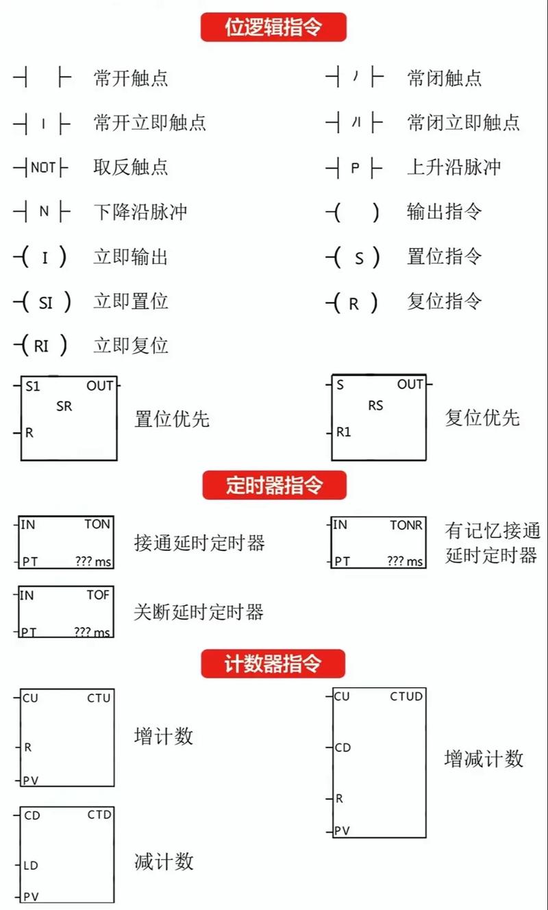 调度指令具体涵盖哪三种类型？