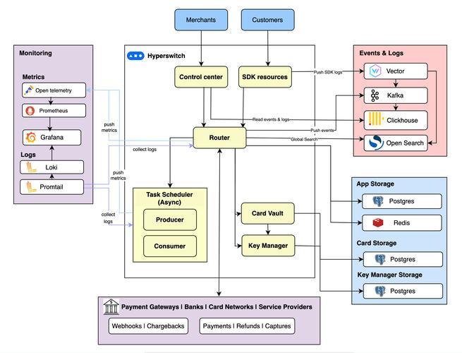 如何利用Hyperf框架实现高效且灵活的URL生成策略？