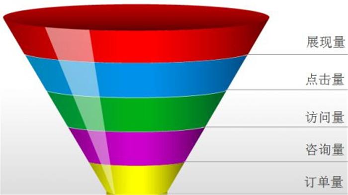 南海SEO报价透明，效果显著，这样的服务贵不贵呢？