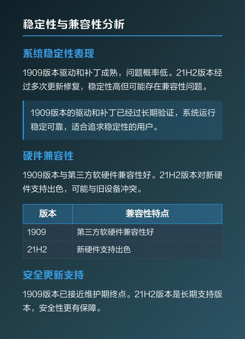 Win101909版本的性能和稳定性如何？有哪些具体测评结果？