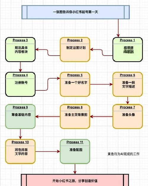 PHP命名空间原理及用法实例如何具体应用？