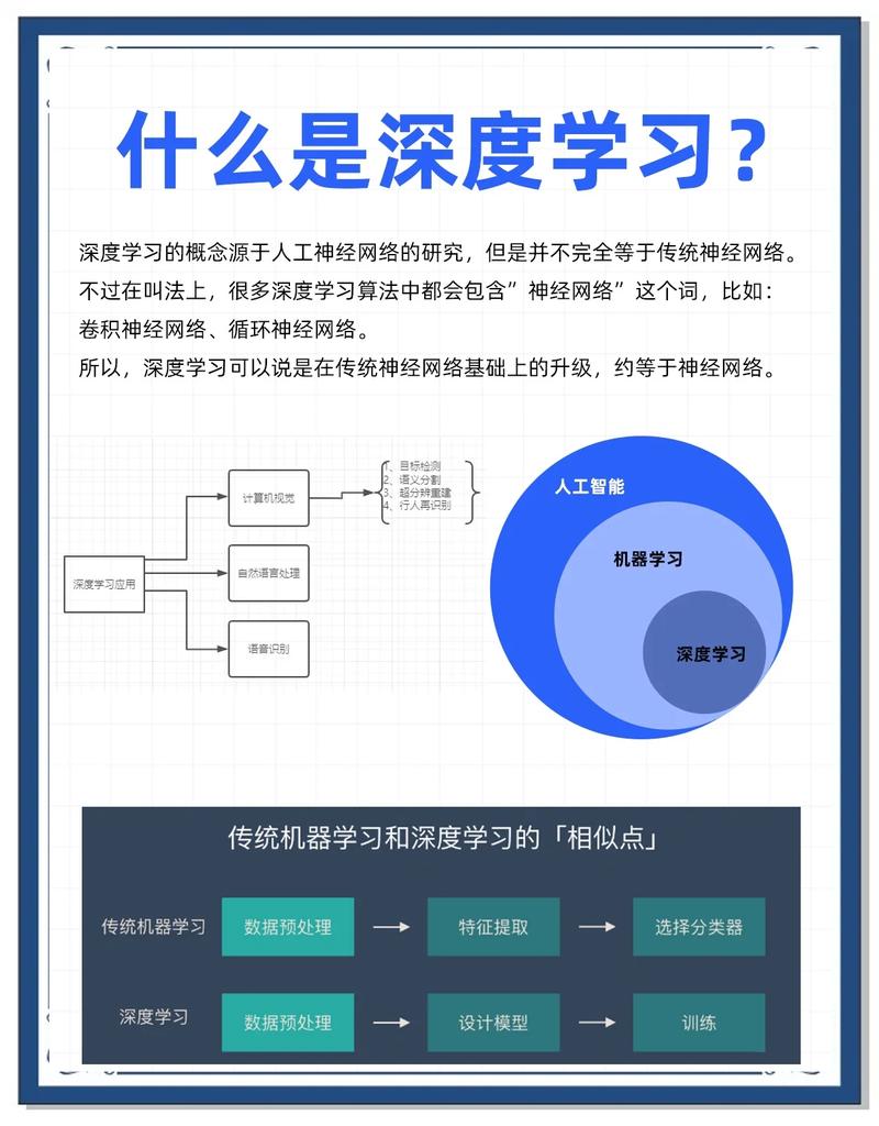 2022版《深度学习入门》中，深度学习简介部分有哪些最新内容？
