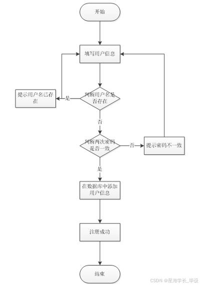 如何用PHP开发一个高效的在线购物系统，满足长尾词搜索需求？