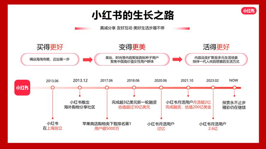 网红经济为何从爆火到挣扎，如今正走向怎样的转型之路？
