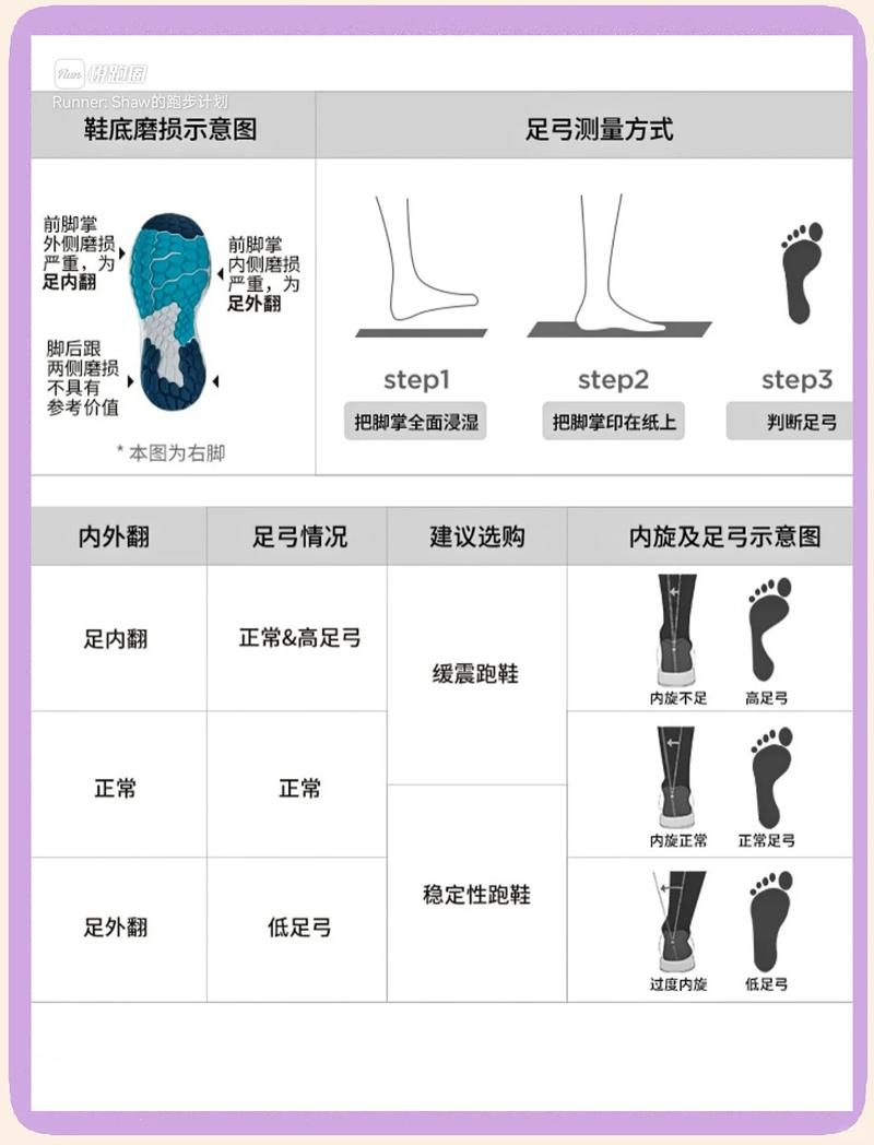 如何挑选跑鞋，准确测量脚型，确保穿着舒适？