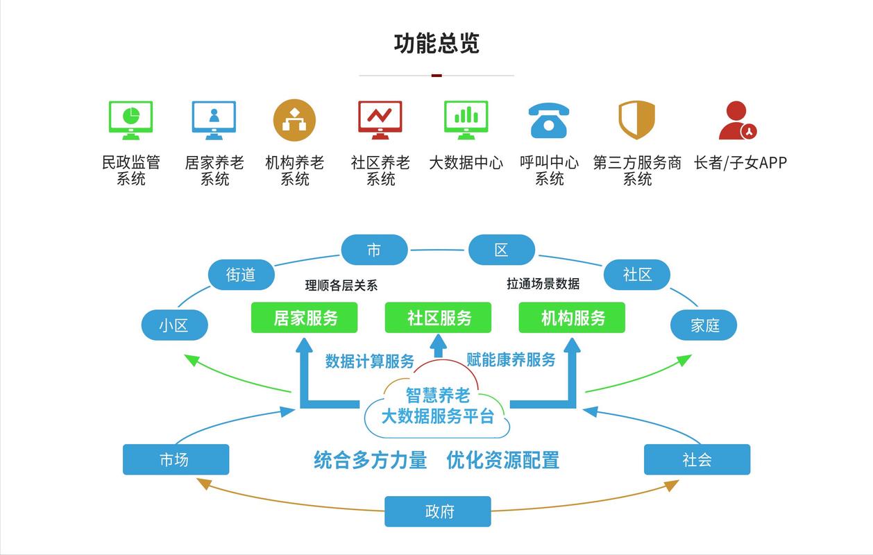 如何通过数字化路径构建养老专业服务网站，助力养老服务专业化提升？