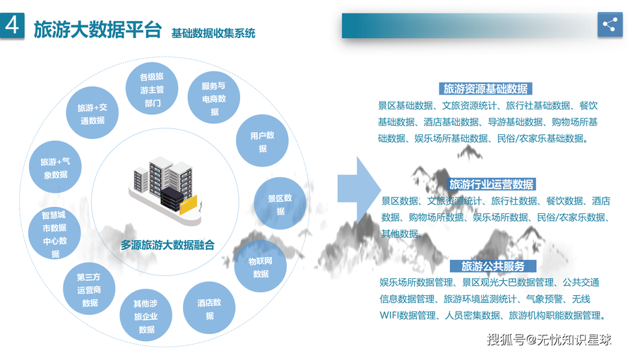 大数据如何助力旅游产业迈向成熟阶段？