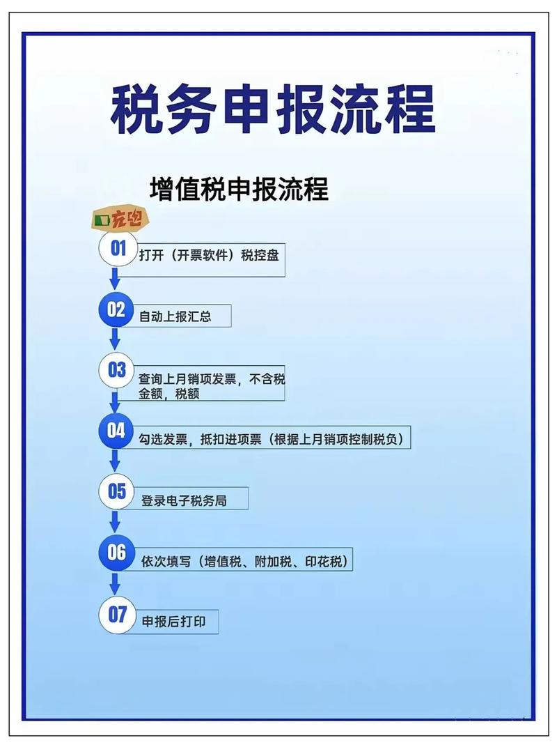 独立站盈利后如何合规进行税务申报，从账户管理到申报流程，有哪些核心问题需要解析和合规路径？