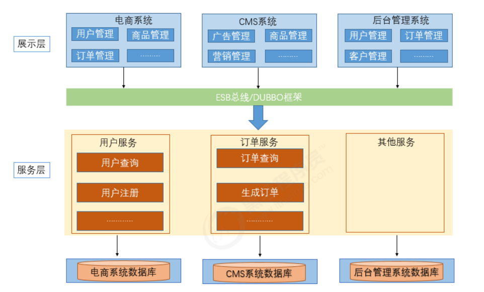Dapr如何提升应用架构的长期可持续性？