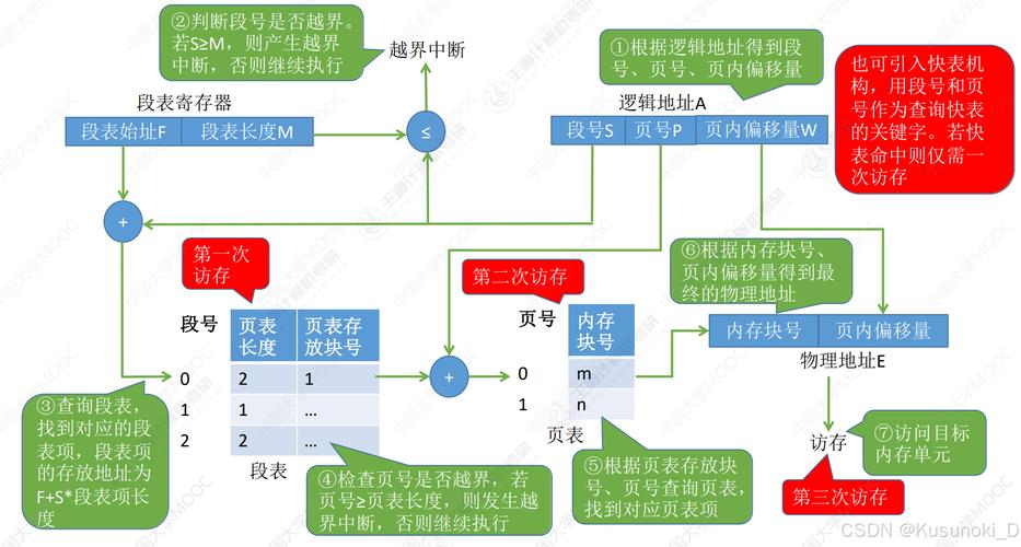 如何实现shelve实例的存储管理？