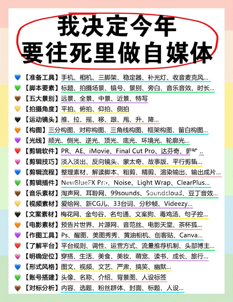 如何通过5步轻松入门自媒体？新手必看攻略！