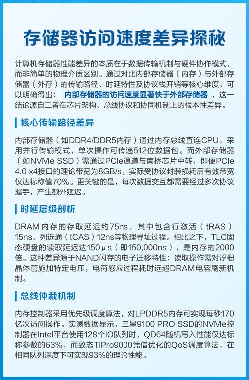计算机中，哪种存储器在CPU访问速度上相对最慢？