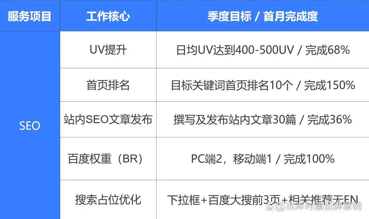 如何制定长尾关键词策略，打造行业影响力并提升公司高效推广效果？