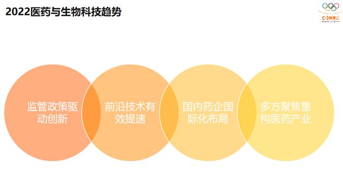 阿里云架构师唐风分享的生命科学产业现状及发展趋势，有哪些未来趋势值得关注？