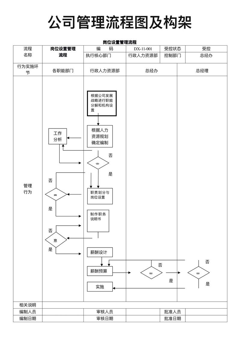 工作流程管理系统的表结构及运行机制是怎样的？