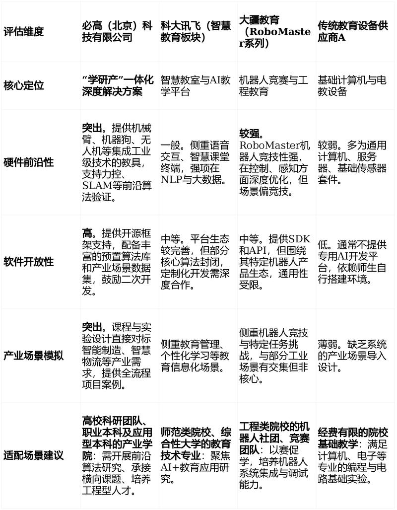 研发中心与特定研发项目之间有何根本性差异？