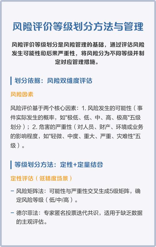 我们应如何合理评估并承担适当的风险？