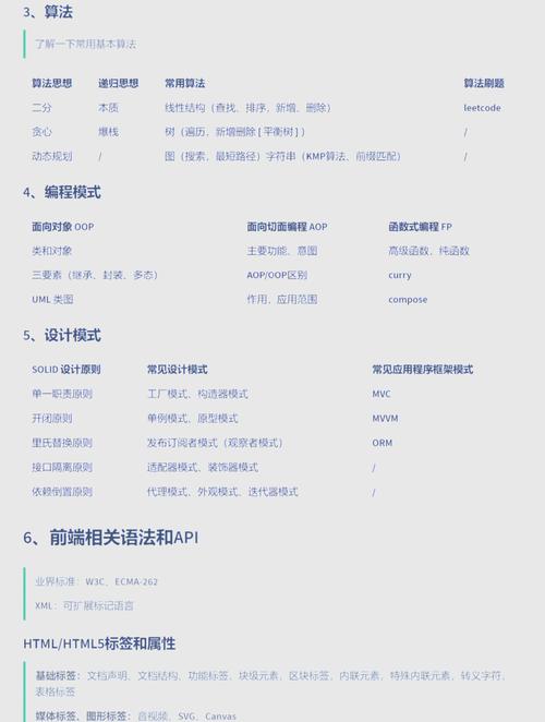 如何从零起步开发支持中文输入法的Web Office套件？