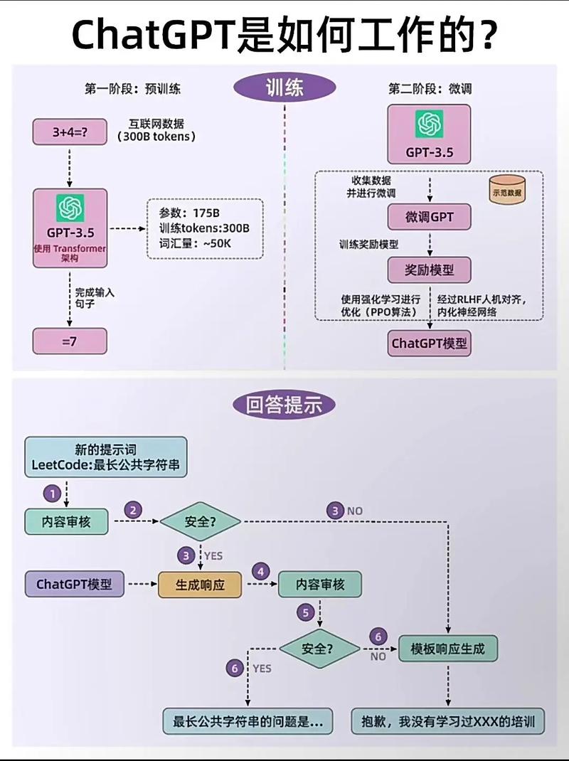 如何通过ChatGPT PHP开发实践，构建一个智能营销聊天助手功能？