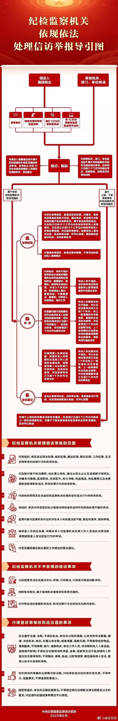 如何设计PHP社交媒体应用的举报与违规内容处理机制？