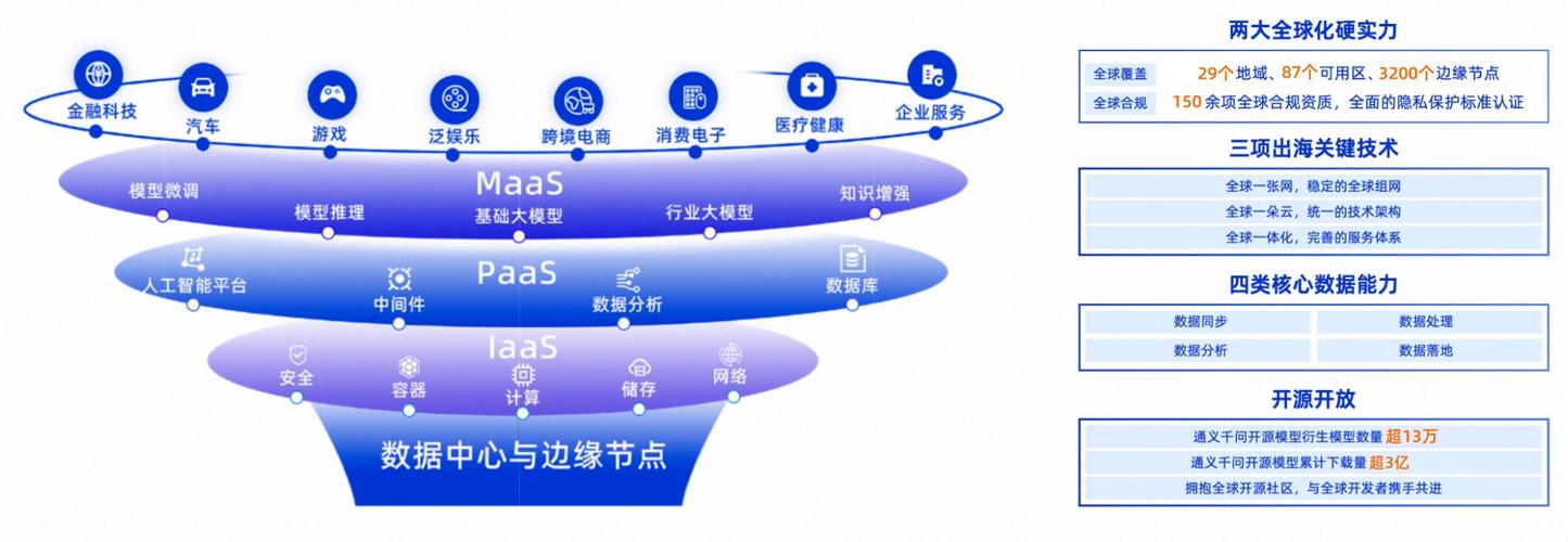 如何通过SOE优化，加速企业数字化进程，打造高效运营的新引擎？