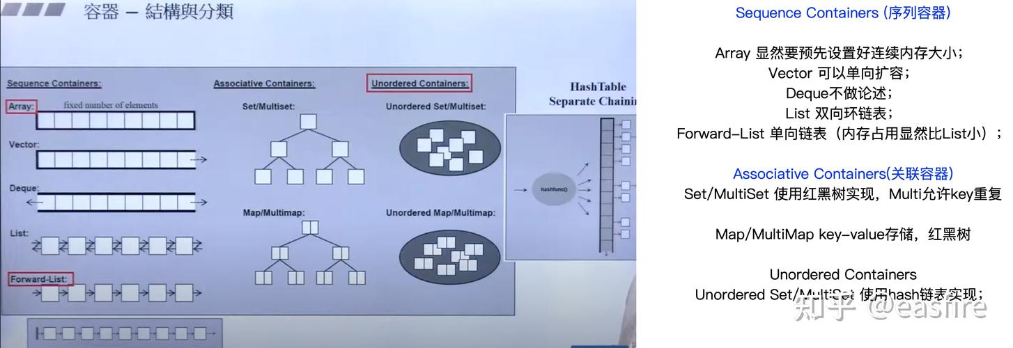 C++ STL容器究竟有哪些独特之处？