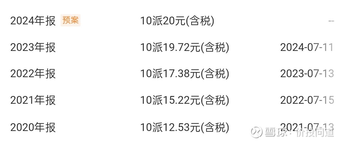 投资统计数据库具体包括哪些详细信息和数据？