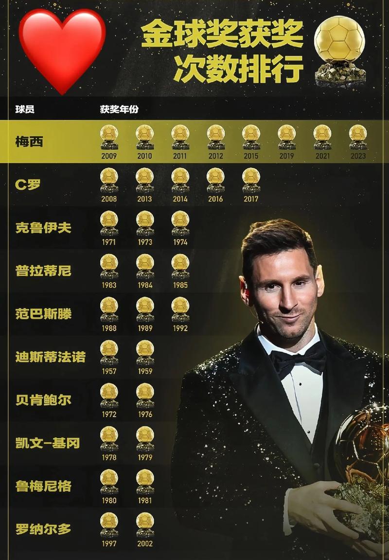 梅西的8个数据库具体是哪些？