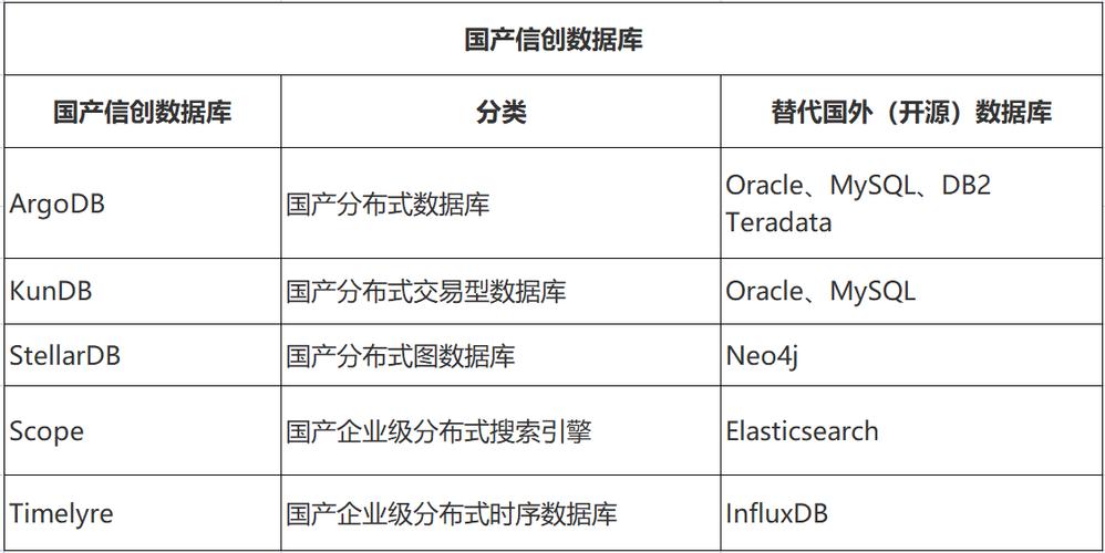 我国目前主流的国产数据库类型有哪些？