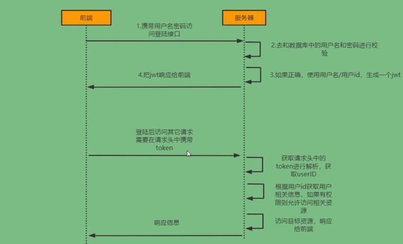 SpringSecurity实战测试如何进行？
