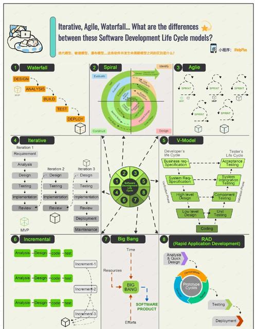 Asp.Net Core中服务生命周期选项有哪些区别与具体用法详解？