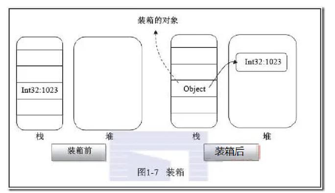 如何通过源码探究Java的自动装箱与拆箱机制？