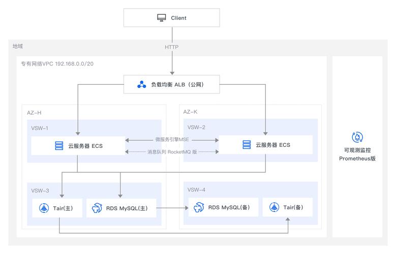 如何通过Prometheus实现对Nginx的全面长尾词监控？